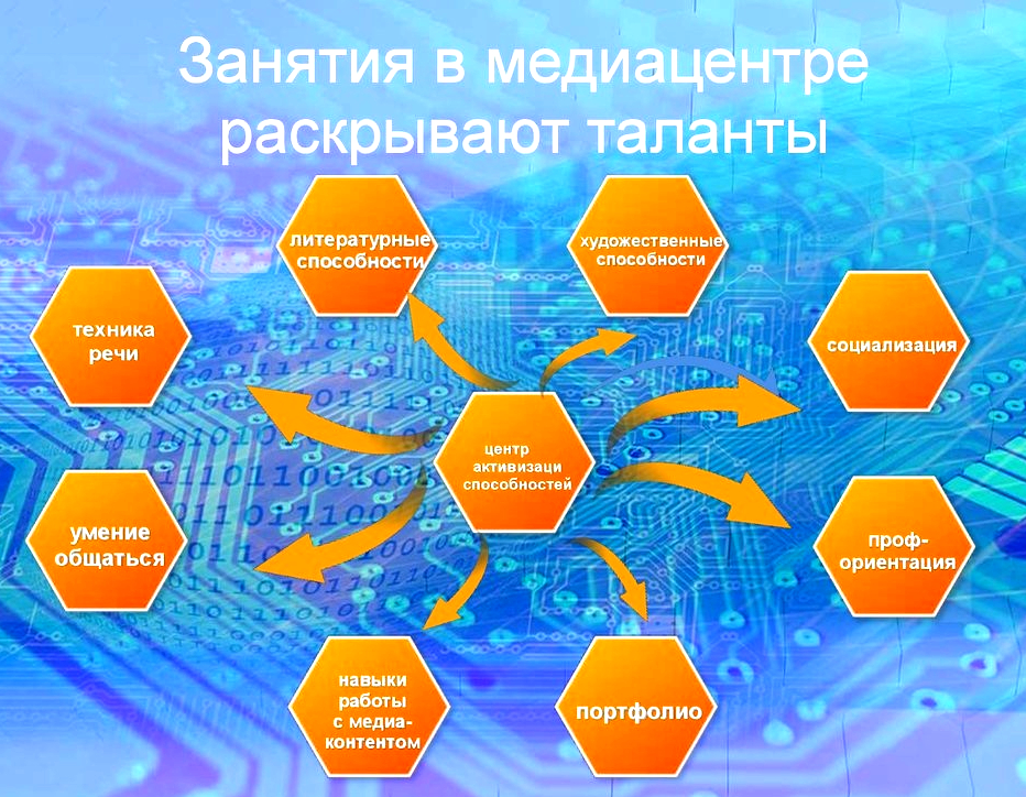 Проект школьный медиацентр презентация